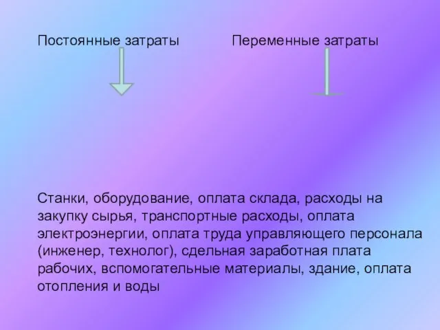 Постоянные затраты Переменные затраты Станки, оборудование, оплата склада, расходы на закупку сырья,