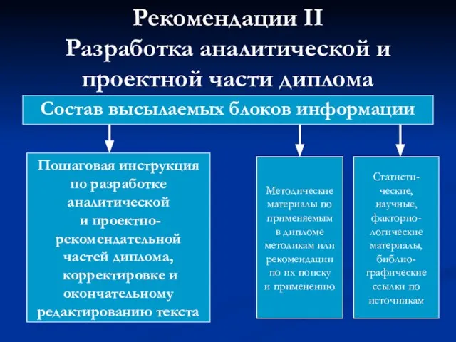 Рекомендации II Разработка аналитической и проектной части диплома Состав высылаемых блоков информации