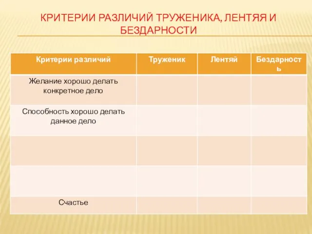 КРИТЕРИИ РАЗЛИЧИЙ ТРУЖЕНИКА, ЛЕНТЯЯ И БЕЗДАРНОСТИ