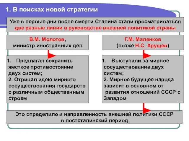 1. В поисках новой стратегии Уже в первые дни после смерти Сталина