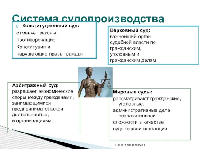 Система судопроизводства Конституционный суд: отменяет законы, противоречащие Конституции и нарушающие права граждан