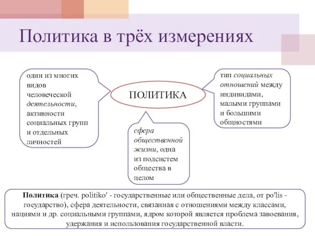 Политика в трёх измерениях ПОЛИТИКА один из многих видов человеческой деятельности, активности