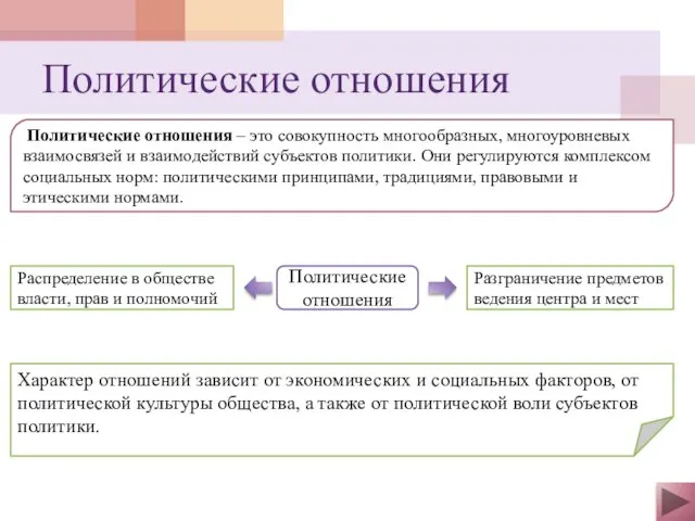 Политические отношения Политические отношения – это совокупность многообразных, многоуровневых взаимосвязей и взаимодействий