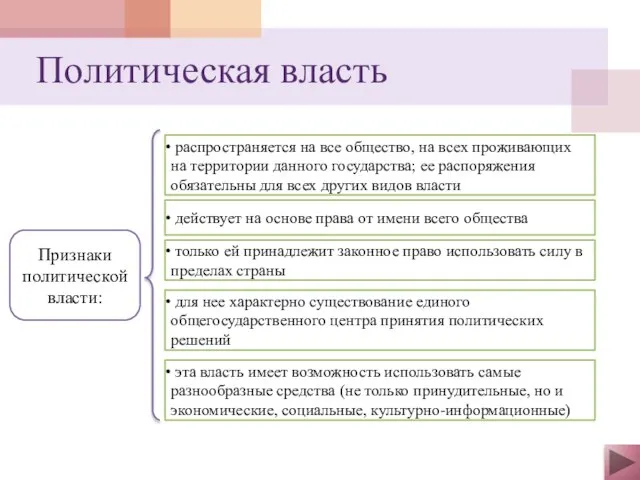 Политическая власть Признаки политической власти: распространяется на все общество, на всех проживающих