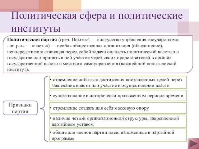 Политическая сфера и политические институты Политическая па́ртия (греч. Πολιτική — «искусство управления