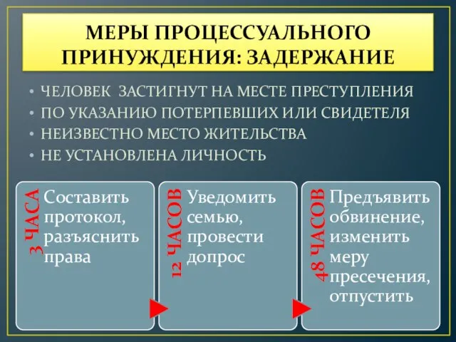 МЕРЫ ПРОЦЕССУАЛЬНОГО ПРИНУЖДЕНИЯ: ЗАДЕРЖАНИЕ ЧЕЛОВЕК ЗАСТИГНУТ НА МЕСТЕ ПРЕСТУПЛЕНИЯ ПО УКАЗАНИЮ ПОТЕРПЕВШИХ