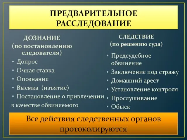 ПРЕДВАРИТЕЛЬНОЕ РАССЛЕДОВАНИЕ ДОЗНАНИЕ (по постановлению следователя) Допрос Очная ставка Опознание Выемка (изъятие)