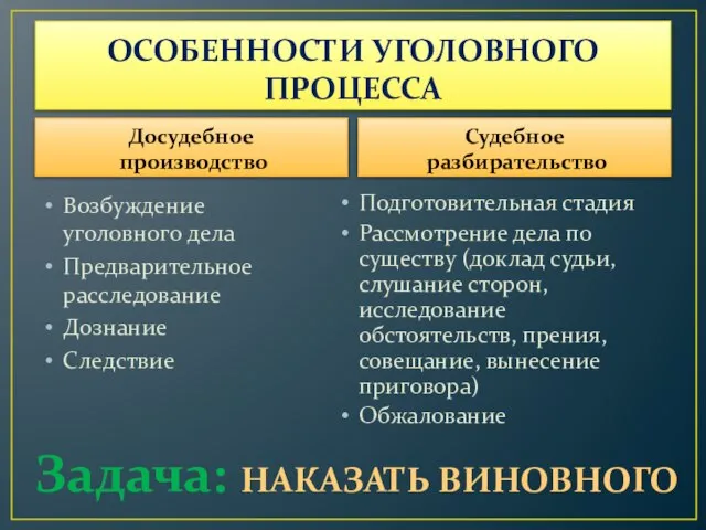 ОСОБЕННОСТИ УГОЛОВНОГО ПРОЦЕССА Досудебное производство Возбуждение уголовного дела Предварительное расследование Дознание Следствие