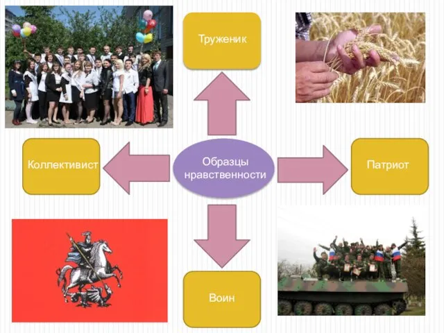 Труженик Коллективист Патриот Воин Образцы нравственности