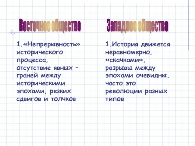 Восточное общество Западное общество 1.«Непрерывность» исторического процесса, отсутствие явных – граней между