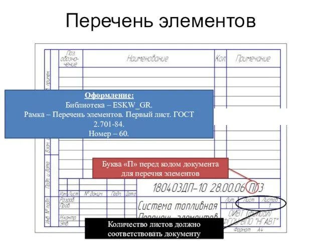 Перечень элементов Оформление: Библиотека – ESKW_GR. Рамка – Перечень элементов. Первый лист.