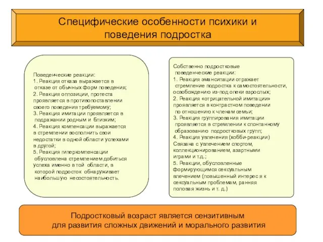 Специфические особенности психики и поведения подростка Подростковый возраст является сензитивным для развития