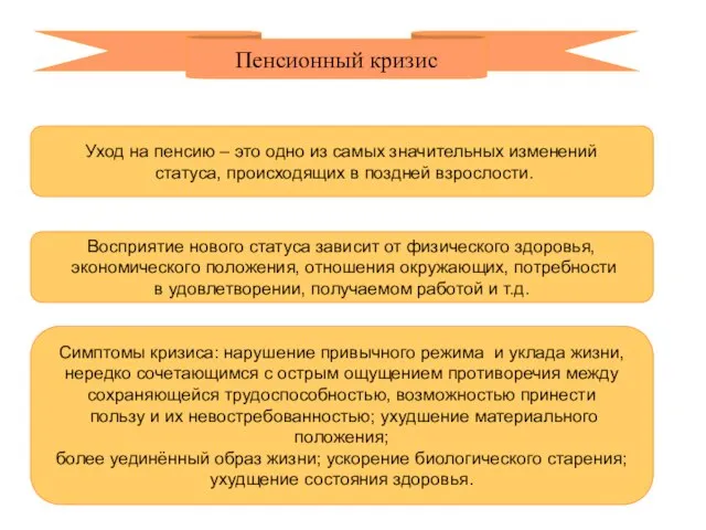 Пенсионный кризис Симптомы кризиса: нарушение привычного режима и уклада жизни, нередко сочетающимся