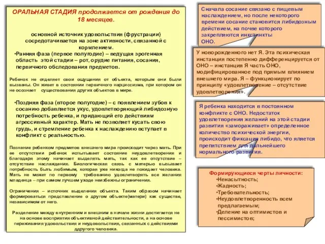 ОРАЛЬНАЯ СТАДИЯ продолжается от рождения до 18 месяцев. основной источник удовольствия (фрустрации)