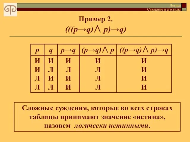 Пример 2. (((p→q)∧ p)→q) Логика Суждение и его виды Сложные суждения, которые