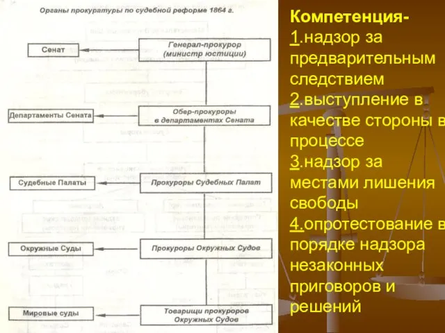 Компетенция- 1.надзор за предварительным следствием 2.выступление в качестве стороны в процессе 3.надзор