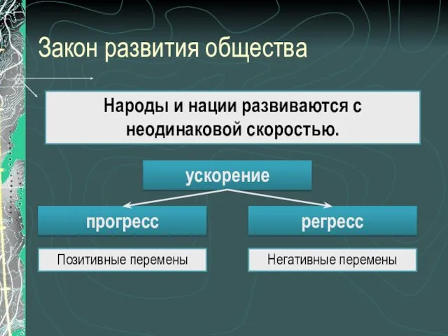 Закон развития общества Народы и нации развиваются с неодинаковой скоростью. ускорение прогресс