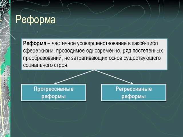 Реформа Реформа – частичное усовершенствование в какой-либо сфере жизни, проводимое одновременно, ряд