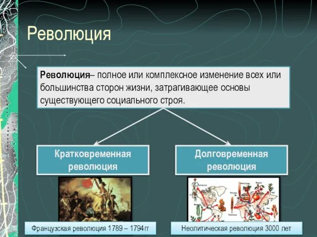 Революция Революция– полное или комплексное изменение всех или большинства сторон жизни, затрагивающее