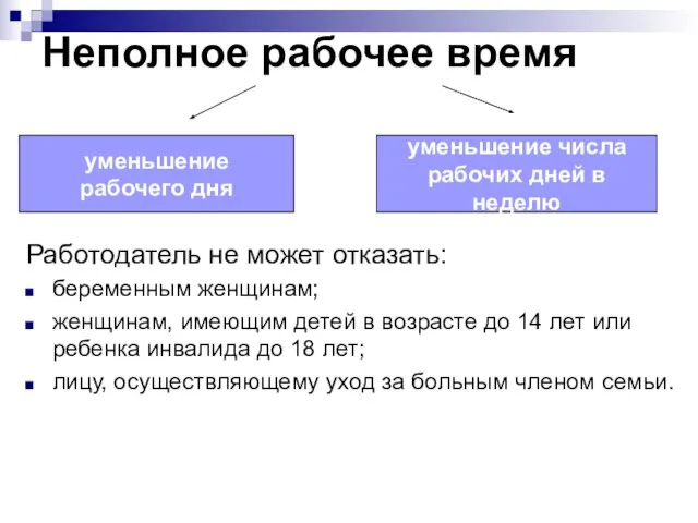 Неполное рабочее время Работодатель не может отказать: беременным женщинам; женщинам, имеющим детей