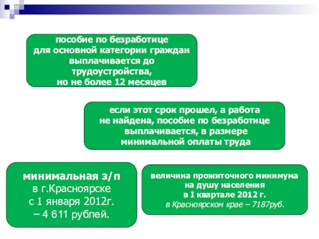 пособие по безработице для основной категории граждан выплачивается до трудоустройства, но не