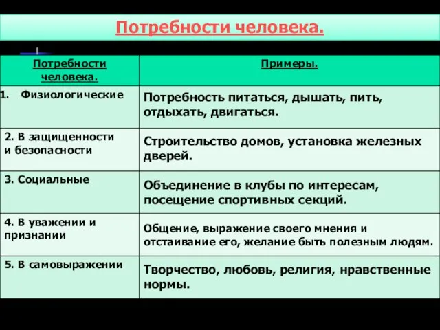 Потребности человека. Потребность питаться, дышать, пить, отдыхать, двигаться. Строительство домов, установка железных