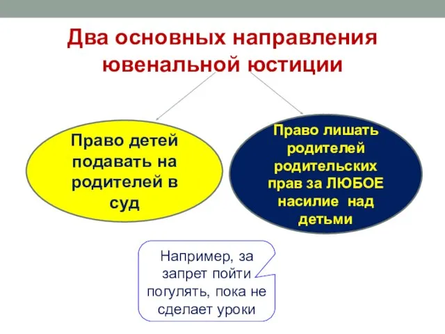 Два основных направления ювенальной юстиции Право детей подавать на родителей в суд