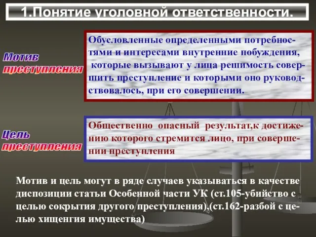 1.Понятие уголовной ответственности. Мотив преступления Обусловленные определенными потребнос- тями и интересами внутренние