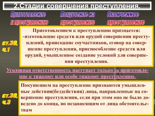 2.Стадии совершения преступления. Приготовление к преступлению Покушение на преступление Оконченное преступление ст.30,