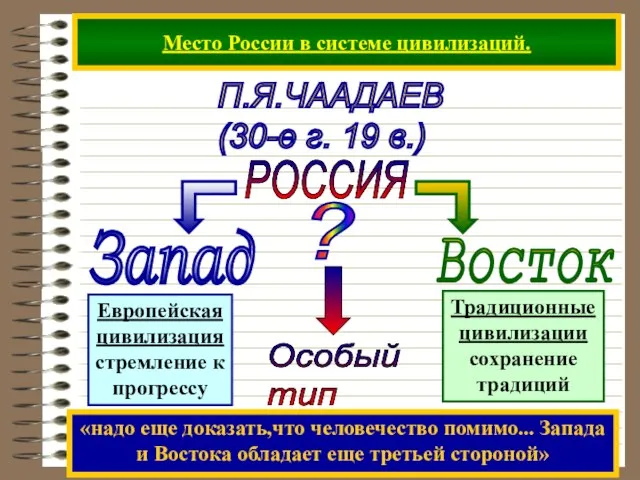 Место России в системе цивилизаций. РОССИЯ П.Я.ЧААДАЕВ (30-е г. 19 в.) «надо