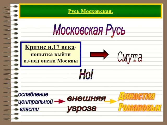 Русь Московская. Московская Русь Кризис н.17 века- попытка выйти из-под опеки Москвы Но! ослабление центральной власти