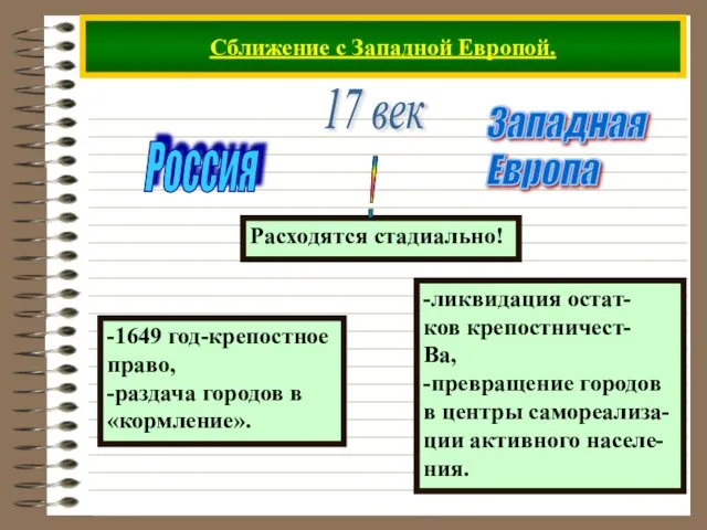 Сближение с Западной Европой. 17 век Россия Западная Европа -1649 год-крепостное право,