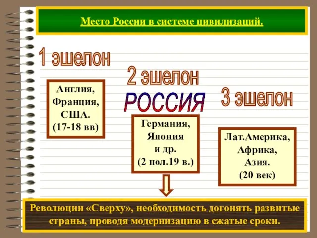 Место России в системе цивилизаций. РОССИЯ 1 эшелон 2 эшелон 3 эшелон