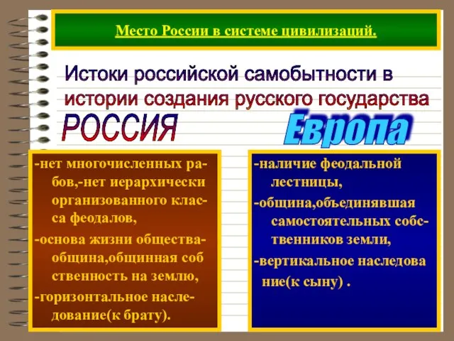 Место России в системе цивилизаций. Истоки российской самобытности в истории создания русского