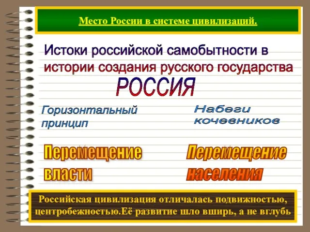 Место России в системе цивилизаций. Истоки российской самобытности в истории создания русского