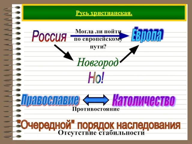 Русь христианская. Россия Европа Но!