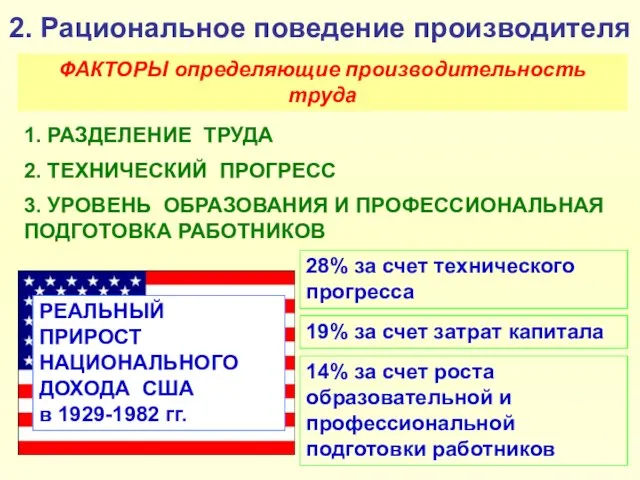 2. Рациональное поведение производителя ФАКТОРЫ определяющие производительность труда 1. РАЗДЕЛЕНИЕ ТРУДА 2.