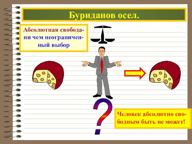 Буриданов осел. ? Абсолютная свобода- ни чем неограничен- ный выбор Человек абсолютно