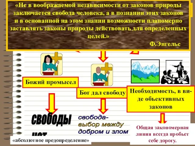 «Свобода есть познанная необходимость»(Гегель) объективная сила ? «Не в воображаемой независимости от