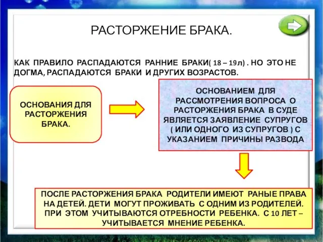 РАСТОРЖЕНИЕ БРАКА. КАК ПРАВИЛО РАСПАДАЮТСЯ РАННИЕ БРАКИ( 18 – 19л) . НО