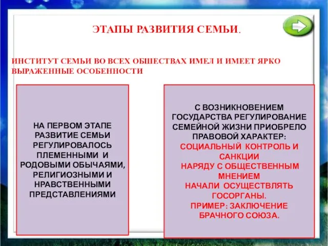 ЭТАПЫ РАЗВИТИЯ СЕМЬИ. ИНСТИТУТ СЕМЬИ ВО ВСЕХ ОБШЕСТВАХ ИМЕЛ И ИМЕЕТ ЯРКО