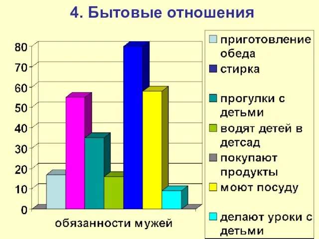 4. Бытовые отношения