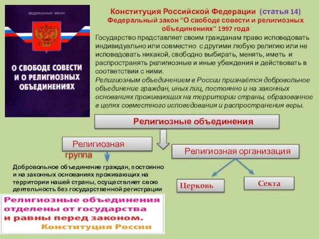 Конституция Российской Федерации (статья 14) Федеральный закон "О свободе совести и религиозных
