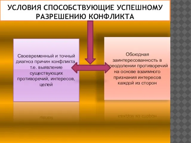 Условия способствующие успешному разрешению конфликта Своевременный и точный диагноз причин конфликта, т.е.