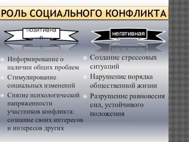 Роль социального конфликта Информирование о наличии общих проблем Стимулирование социальных изменений Снятие