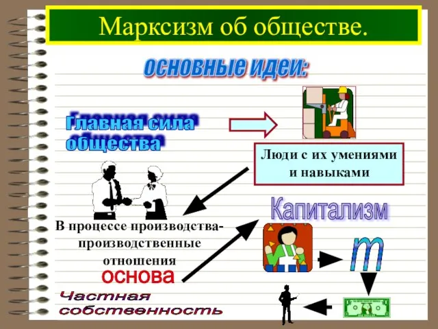 Марксизм об обществе. основные идеи: Главная сила общества Люди с их умениями и навыками