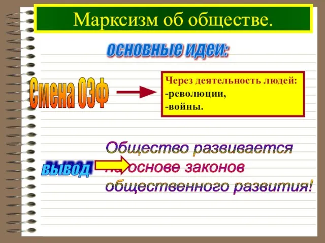 Марксизм об обществе. основные идеи: Смена ОЭФ вывод