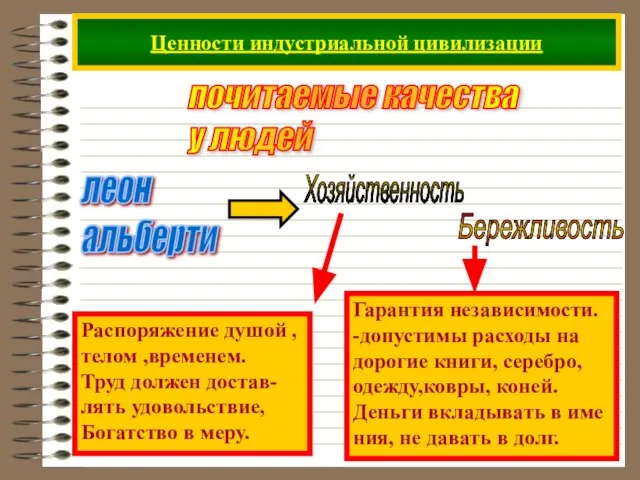 Ценности индустриальной цивилизации почитаемые качества у людей леон альберти Бережливость