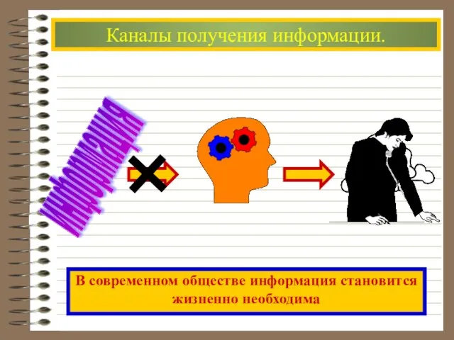 Каналы получения информации. информация В современном обществе информация становится жизненно необходима