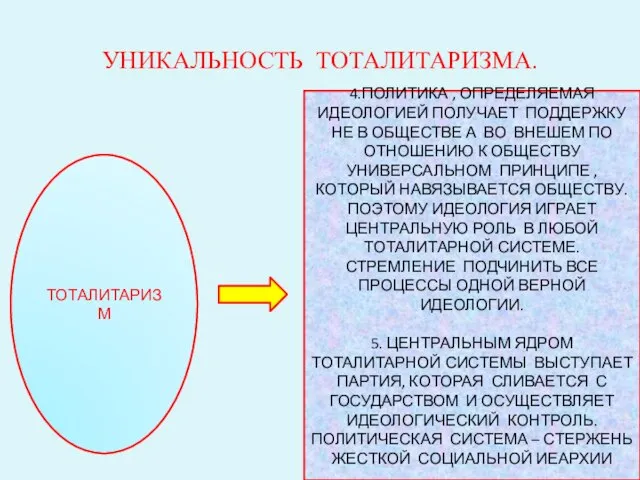 УНИКАЛЬНОСТЬ ТОТАЛИТАРИЗМА. ТОТАЛИТАРИЗМ 4.ПОЛИТИКА , ОПРЕДЕЛЯЕМАЯ ИДЕОЛОГИЕЙ ПОЛУЧАЕТ ПОДДЕРЖКУ НЕ В ОБЩЕСТВЕ